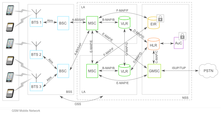 Mobile networks.png