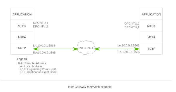 M2pa inter gw comm.png