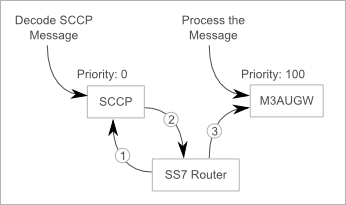 SCCP decoder.png